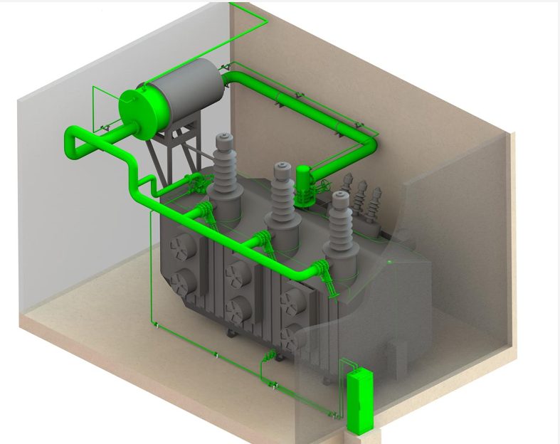 Modelo de sistema de supresión para transformador